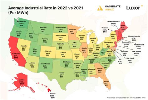 when are utilities cheapest